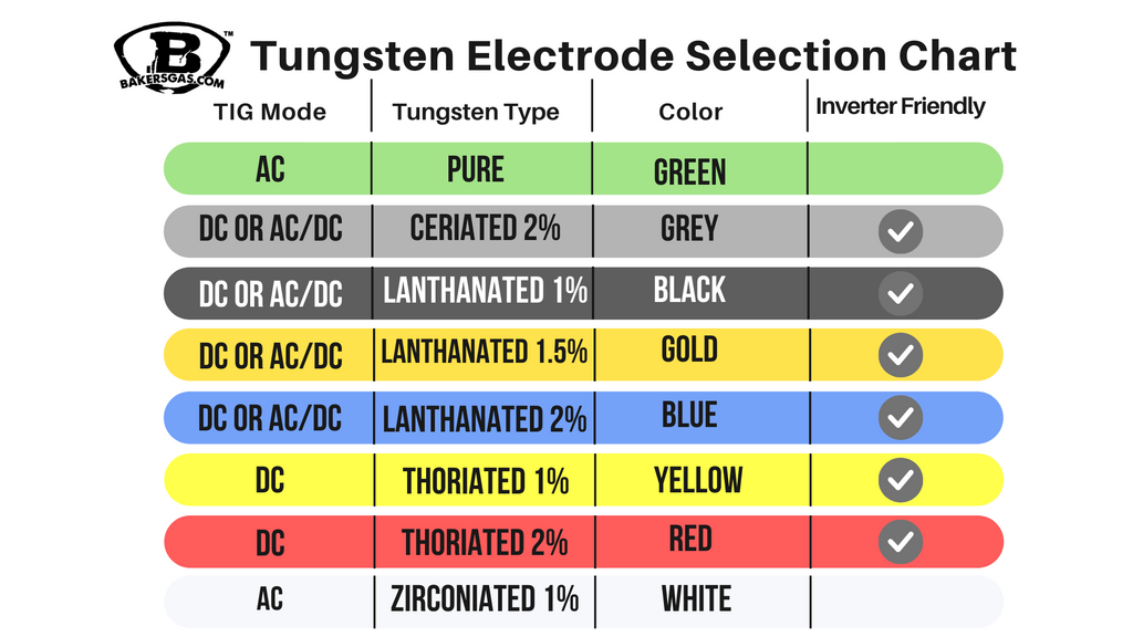 Tungston Electrode Chart